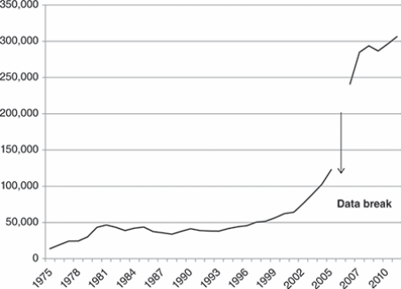  Dubai: Evolution of real GDP (million AED, 2000=100) (Al Sadik, 2016, p. 25)