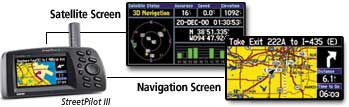 GPS Pictorial Representation