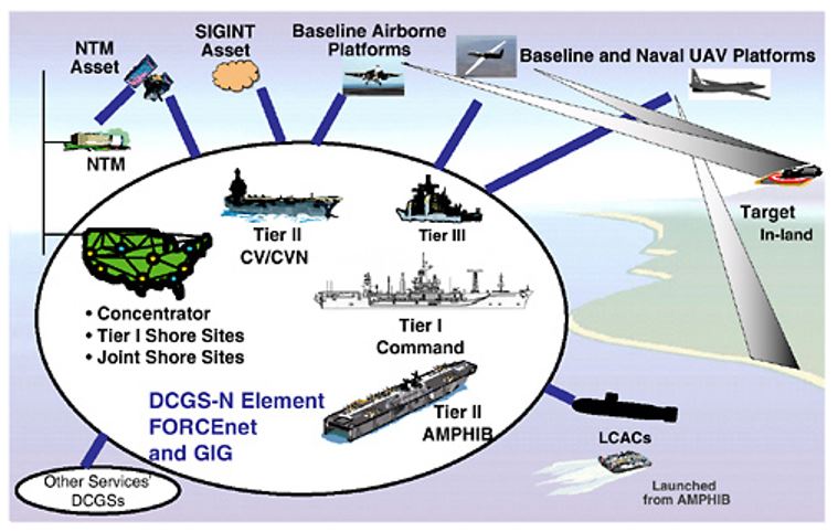 Concept of operations for naval variant of a developed ISR architecture