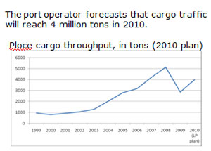  cargo throuput in the Port of Ploce- Europe