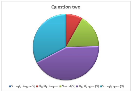 Does the Ferguson Missouri Police Station have a stakeholder consultation system in managing its operations?