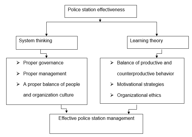 Significance of lieutenant police managing