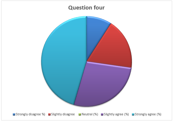 How do you grade the performance of the Ferguson Missouri Police Station?