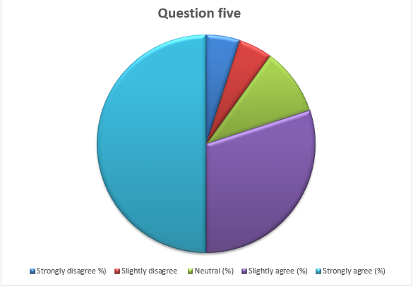 Is it factual that the challenges or successes of these management styles are based on the strategy of implementation?