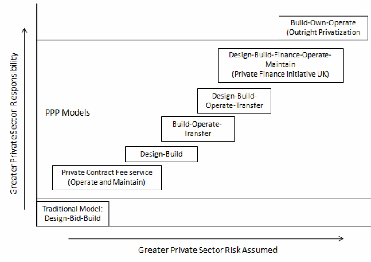 Contemporary PPP models