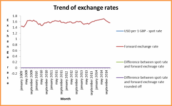 Arbitrage opportunity