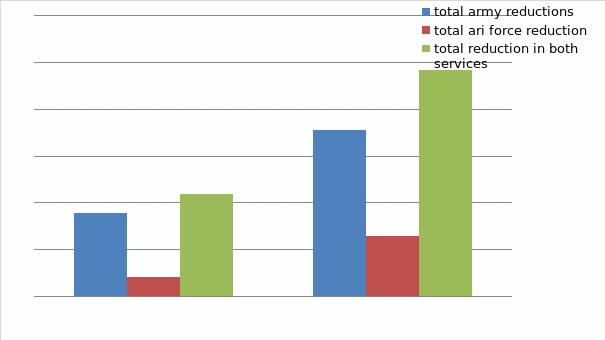 the implementation of alternative