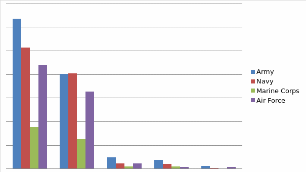 the cutbacks if services are concentrated in one unit