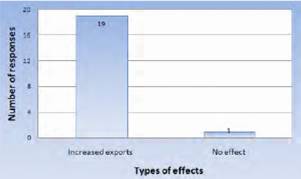 Effect on Saudi petrochemical exports.