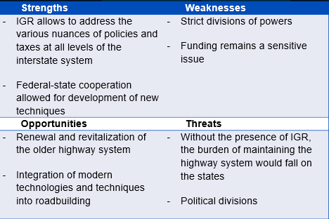 Highways SWOT