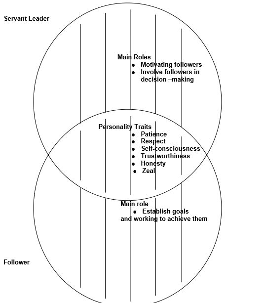 Venn diagram. (Houghton Mifflin Harcourt, 2021)