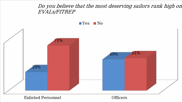 Effective promotion of the personnel based on their performance appraisal