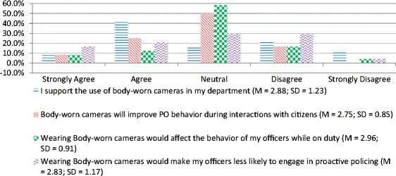 Support for body-worn cameras and officer behavior domain 