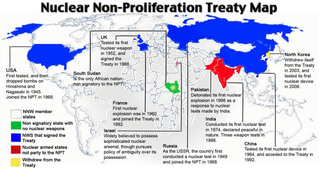 Allocation of Roles and Rights According to the NPT