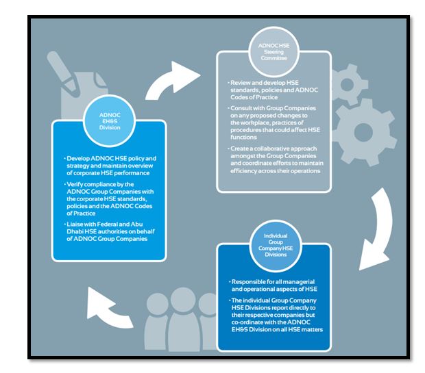 ADNOC Strategic Connection