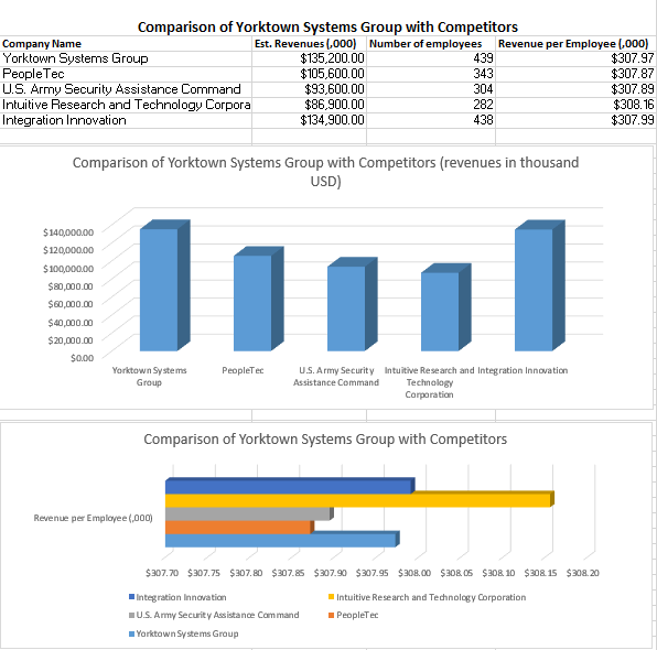 Comparison of Competitors