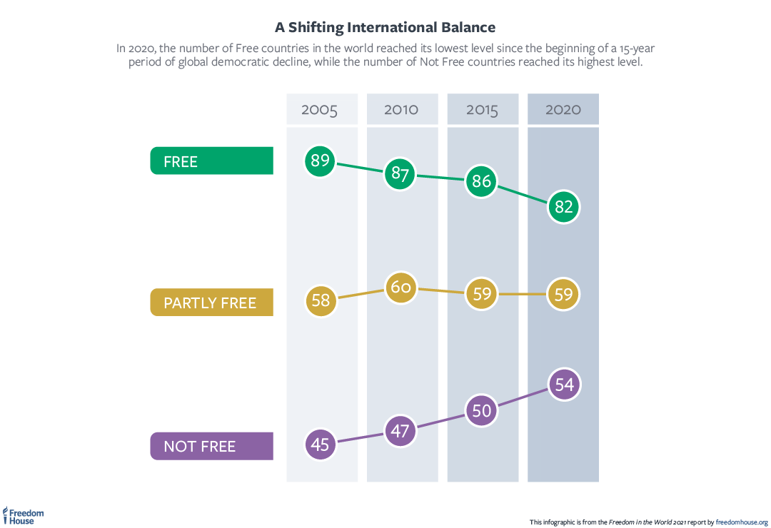 Backsliding of Democracy Examples and Preventive Measures Free Paper 