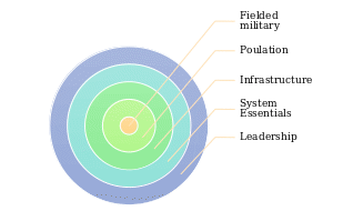 Five Rings Model