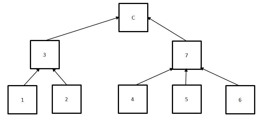 Argument Map