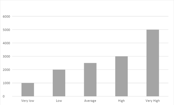 The Correlation between Government Spending and Voting Intention