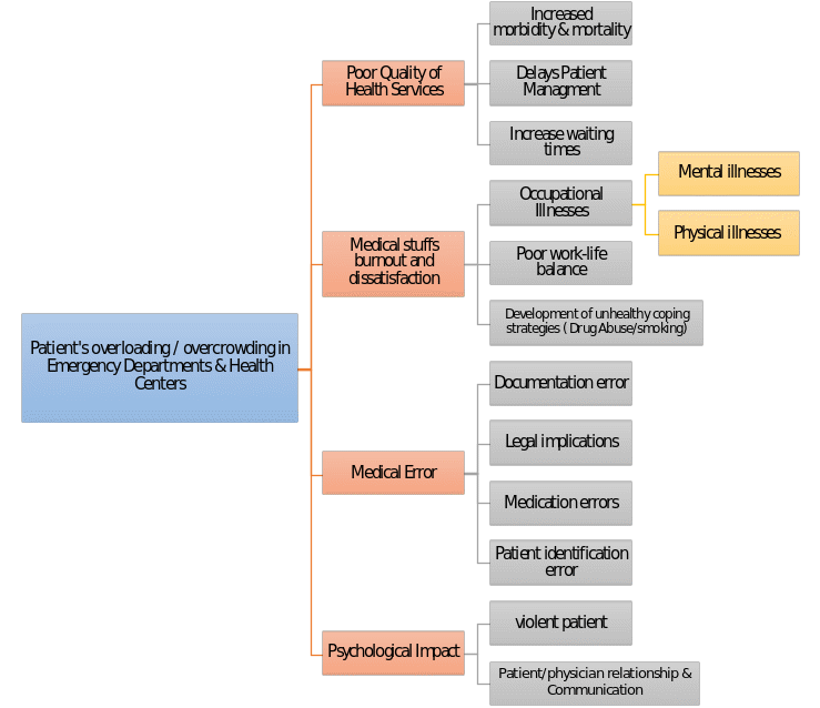 Issues Tree Diagram