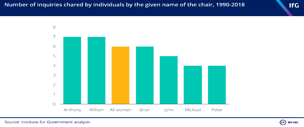 Number of inquiries chared by individuals