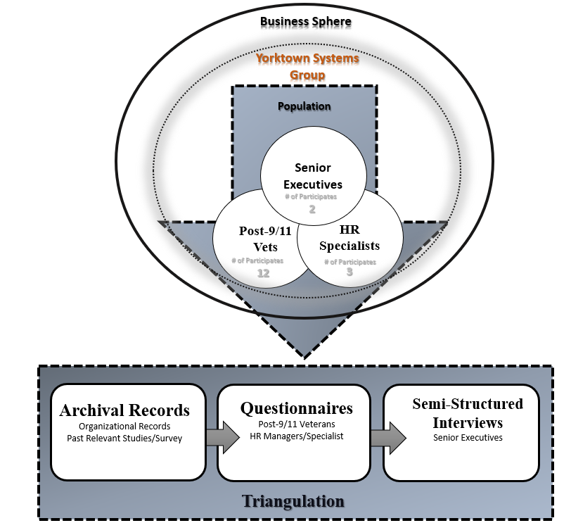 Data Collection Methods