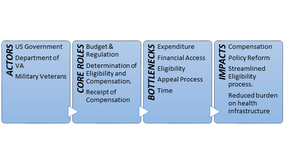 Theory of change model