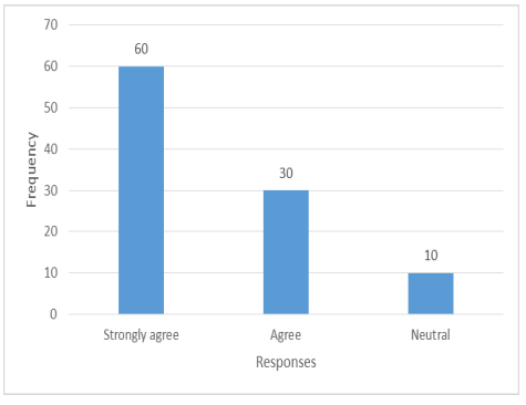 Substitution of Existing Equipment