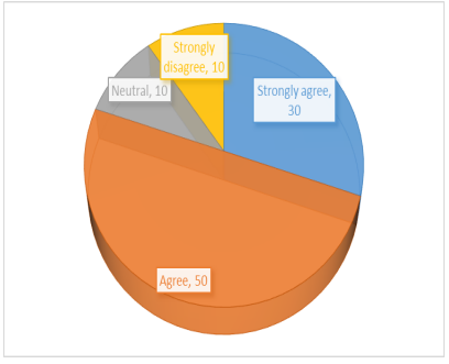 Lack of Skilled Personnel