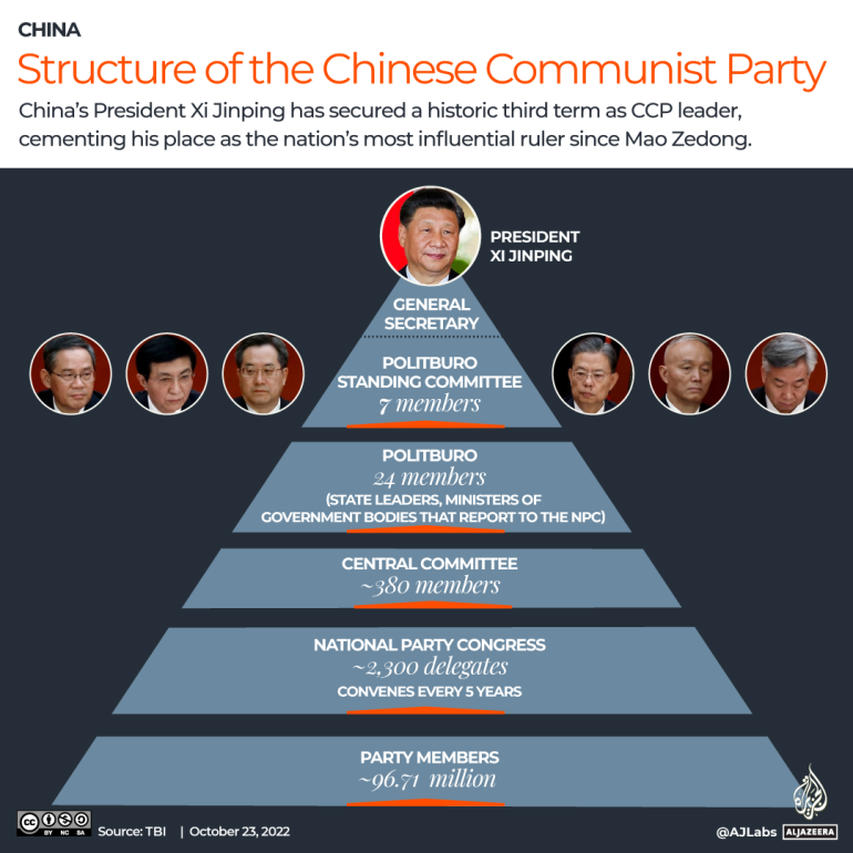Government structure of China
