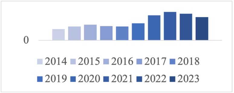 Incidents of Mass Shootings (BBC, 4).